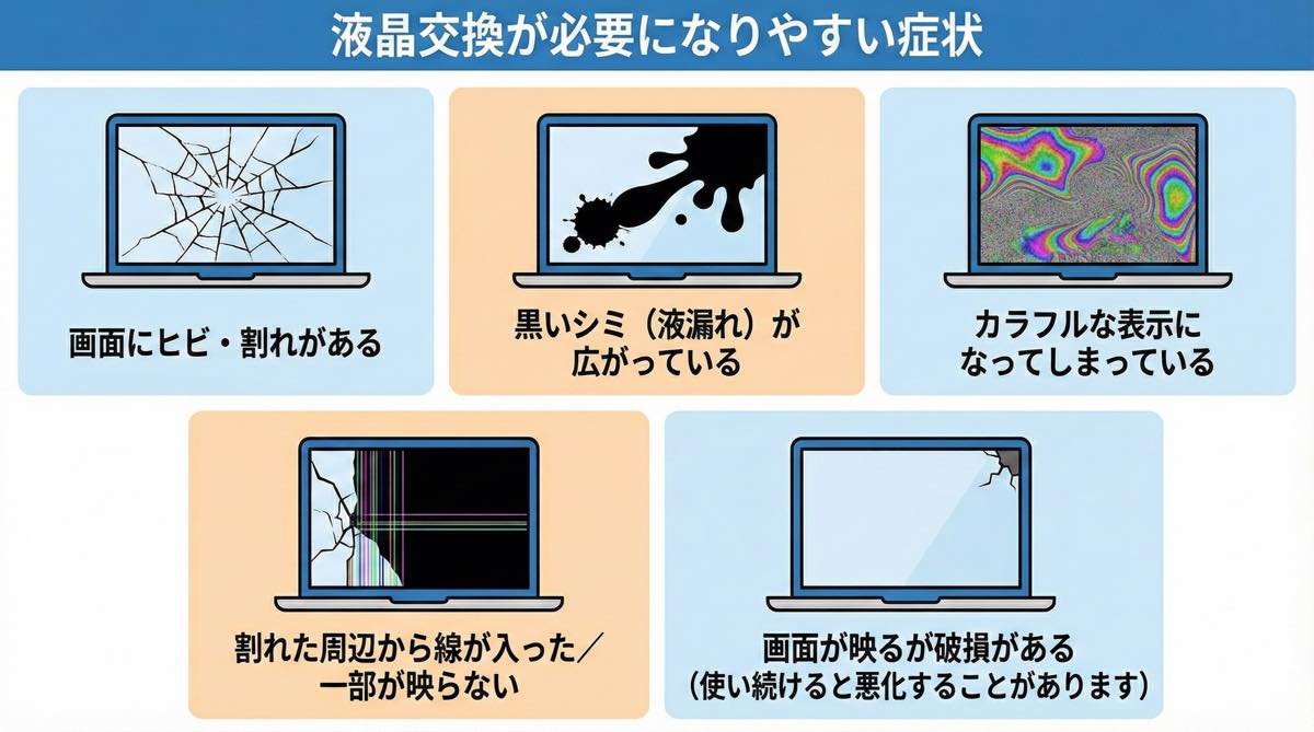 液晶パネル割れ - パソコン修理のインフォム