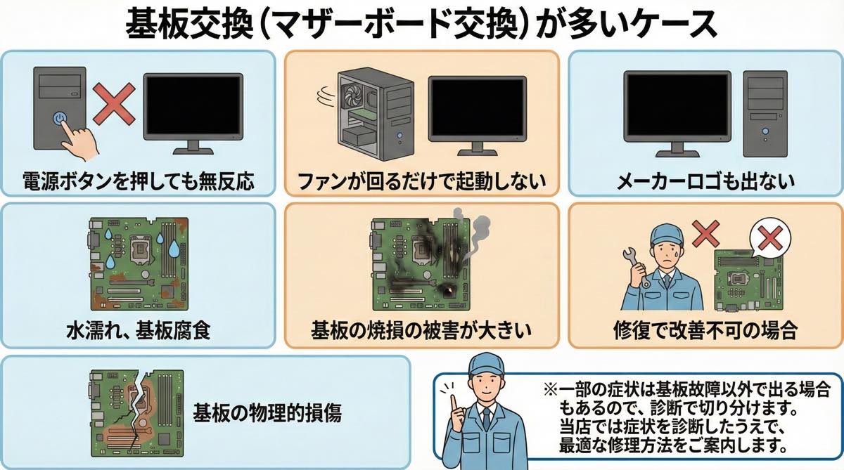 基板交換が多いケース